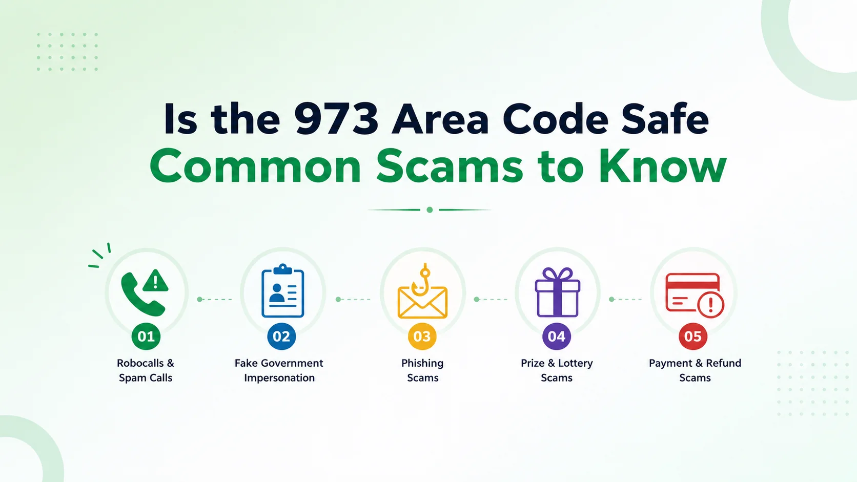 Is the 973 area code safe — common scams to know include robocalls, fake government impersonation, phishing, prize scams, and payment scams