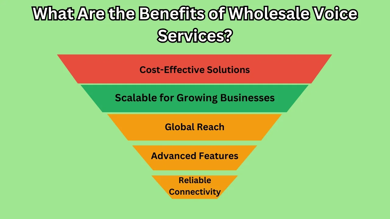 Benefits of wholesale voice services — cost savings, scalability, global reach, and reliable connectivity