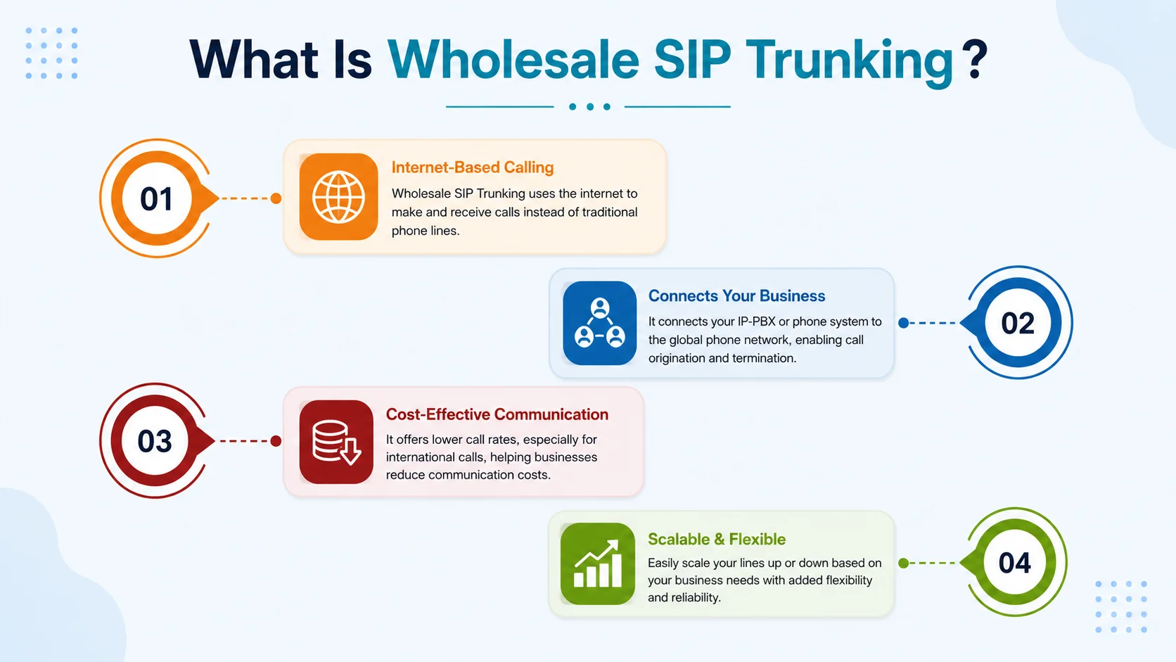 Retail vs wholesale SIP trunking — cost, scalability, resale rights, and SLA support compared