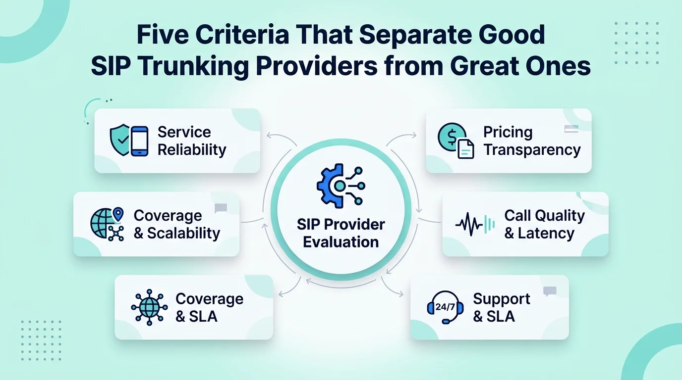 Five Criteria That Separate Good SIP Trunking Providers from Great Ones