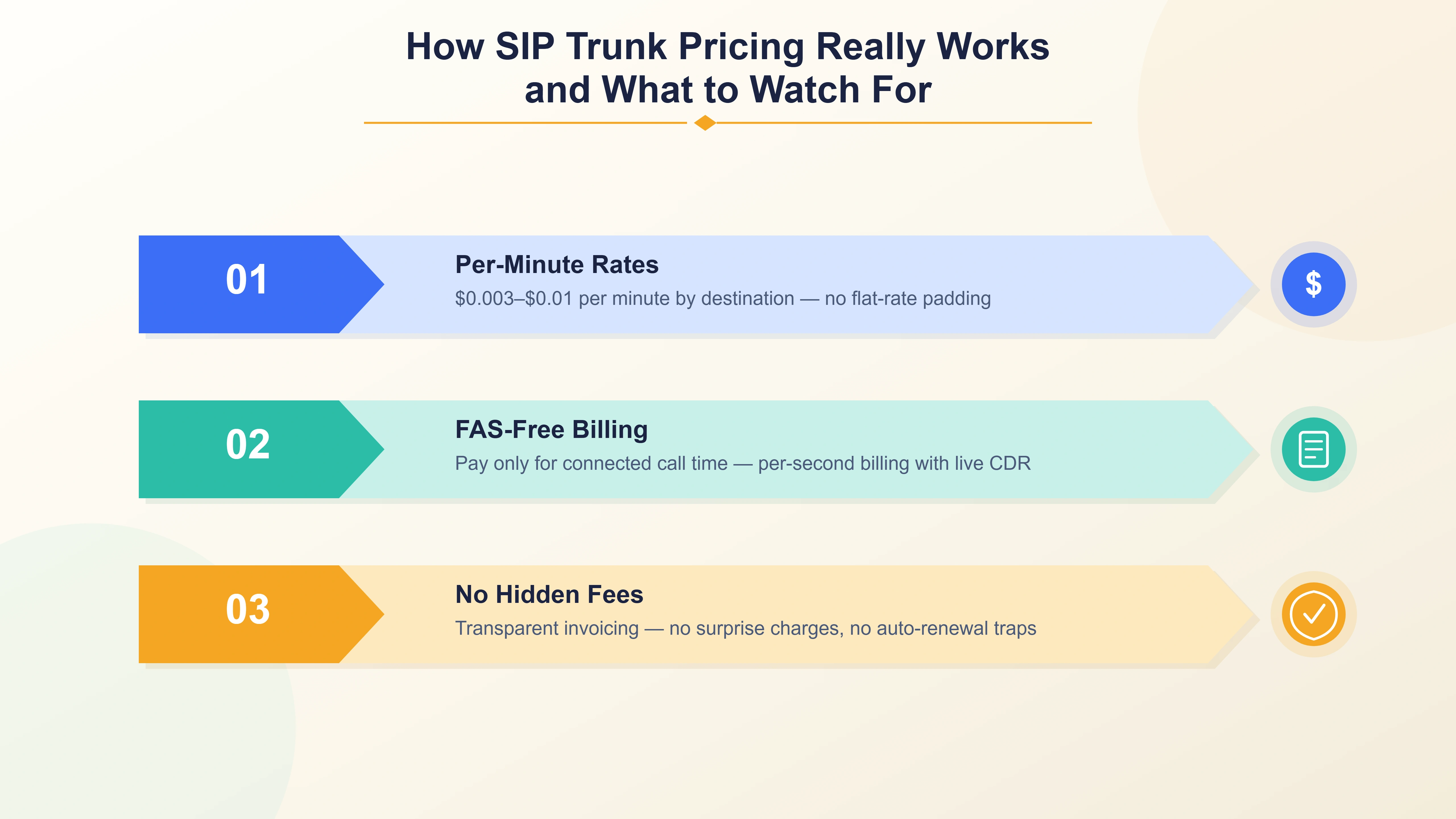 How SIP Trunk Pricing Really Works — and What to Watch For