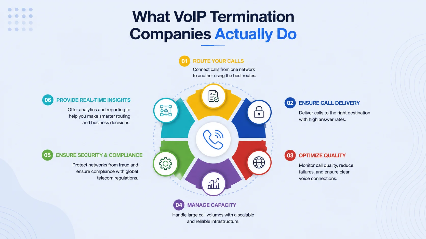 Checking a VoIP termination vendor's business registration, incorporation date, and financial stability