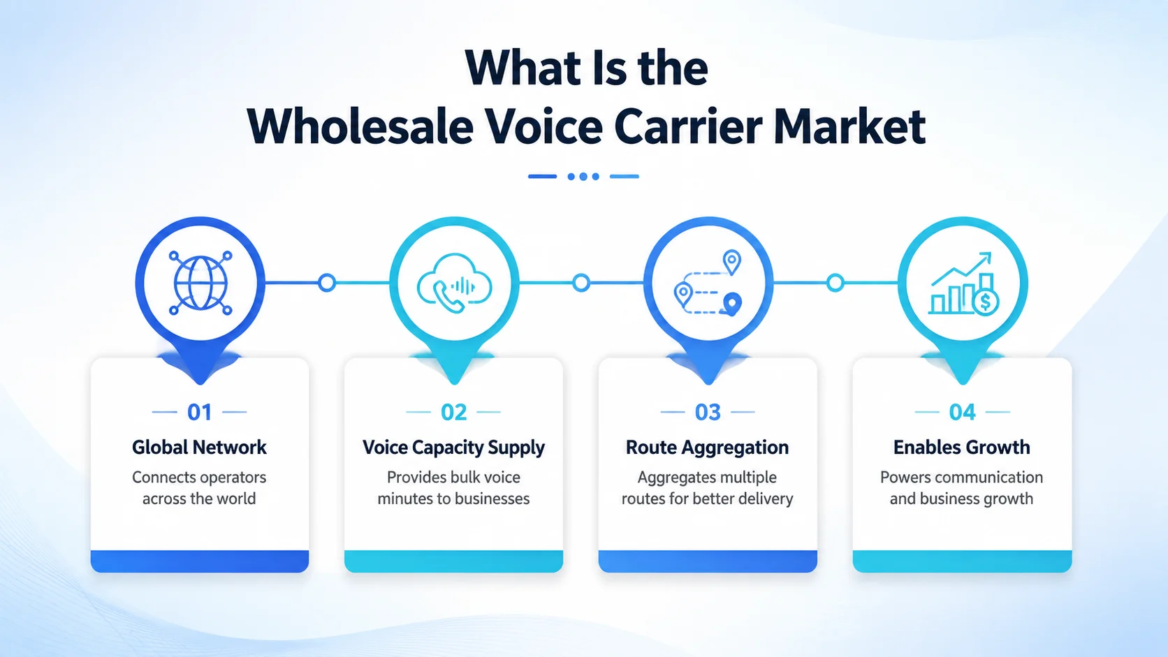 What is the wholesale voice carrier market: global network, voice capacity supply, route aggregation, and enabling business growth