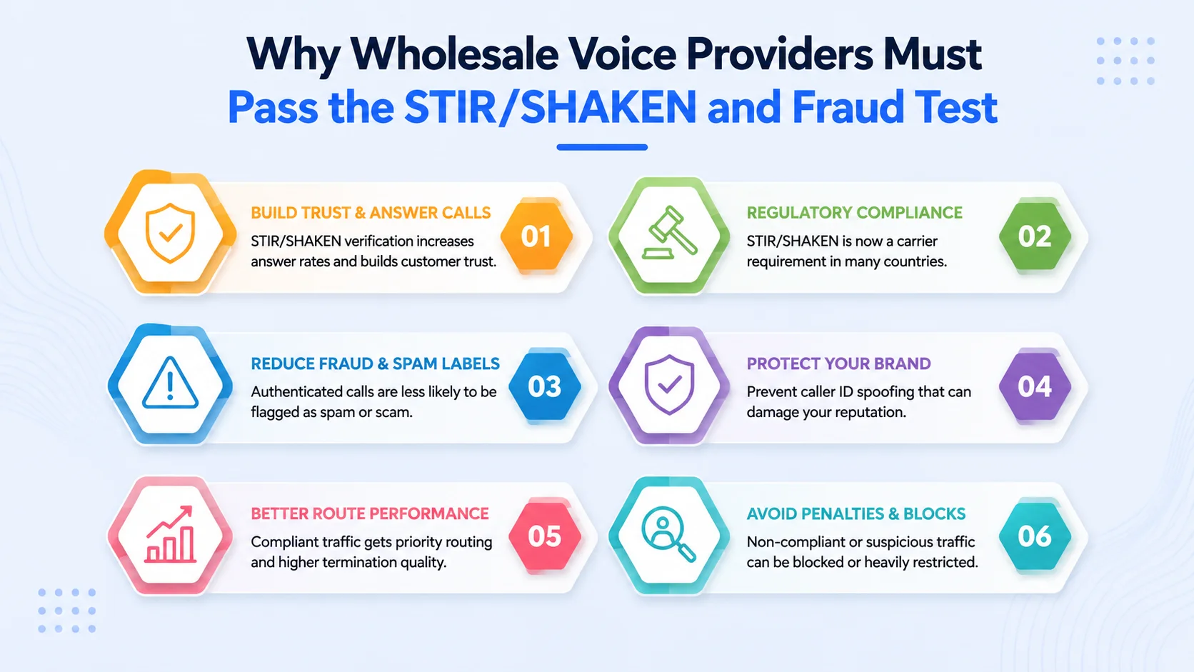 Why Wholesale Voice Providers Must Pass the STIR/SHAKEN and Fraud Test