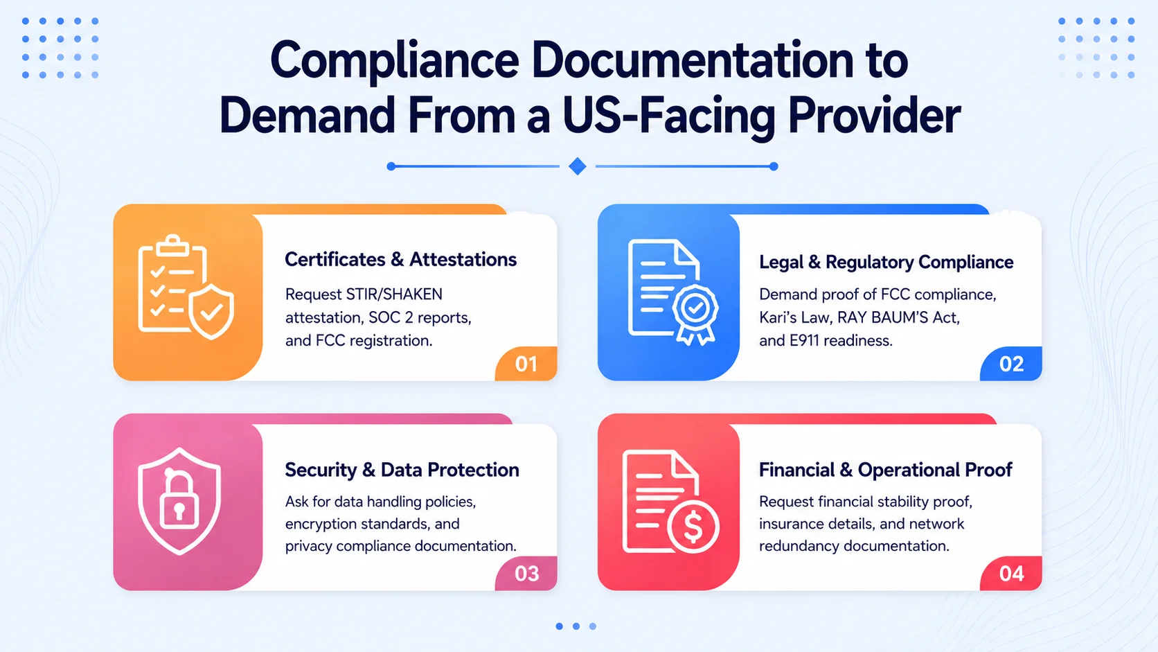Compliance documentation checklist for US wholesale voice providers