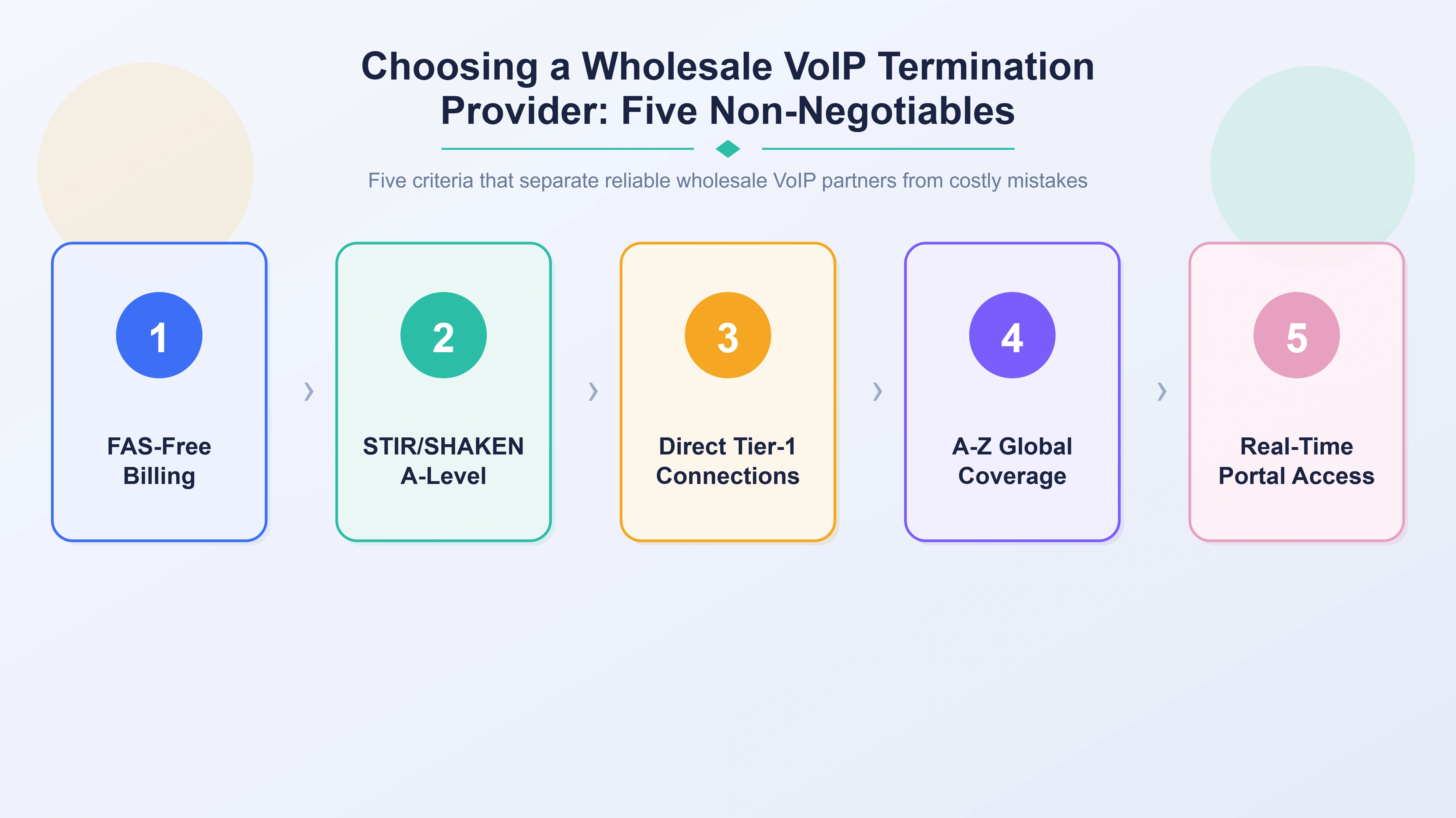 Choosing a Wholesale VoIP Termination Provider: Five Non-Negotiables