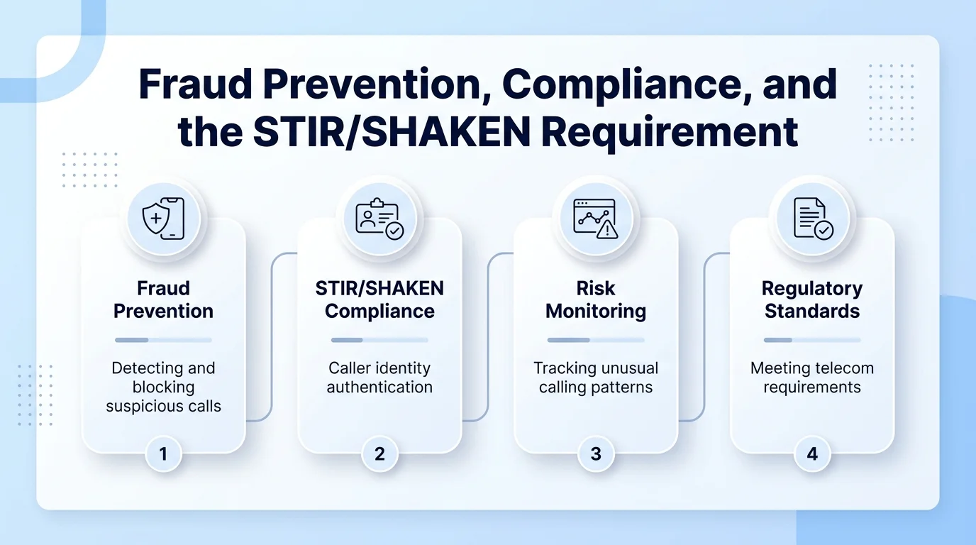 Migration Test Checklist: Validating ASR, PDD, and Call Quality Before Full Cutover