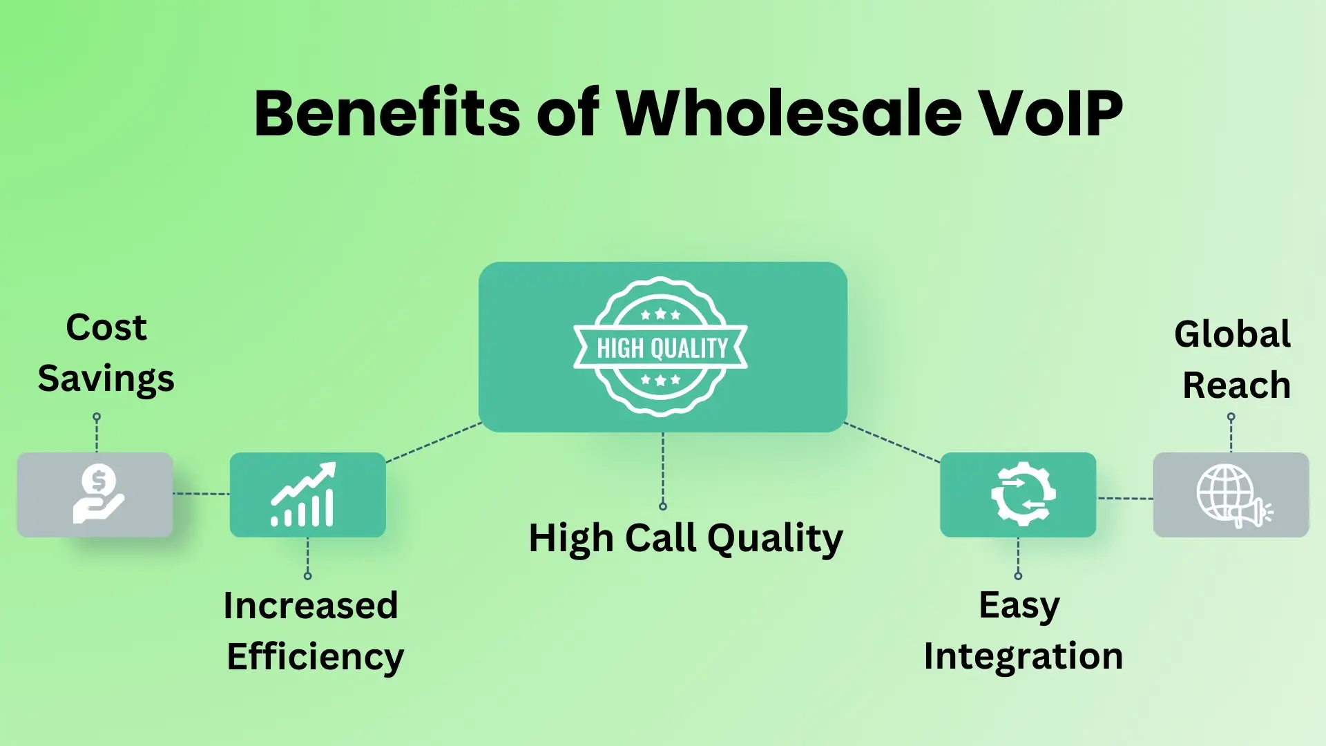Benefits of Wholesale VoIP