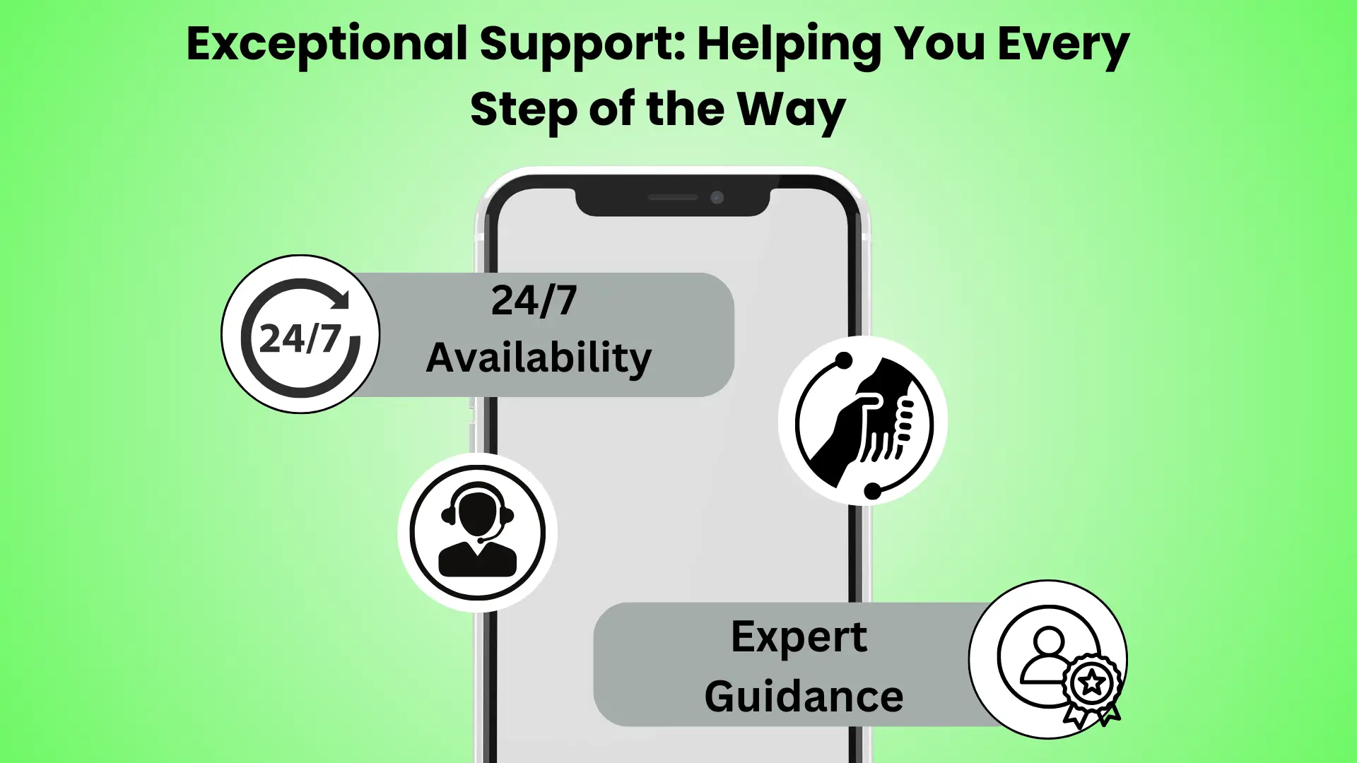 Exceptional Support Helping You Every Step of the Way