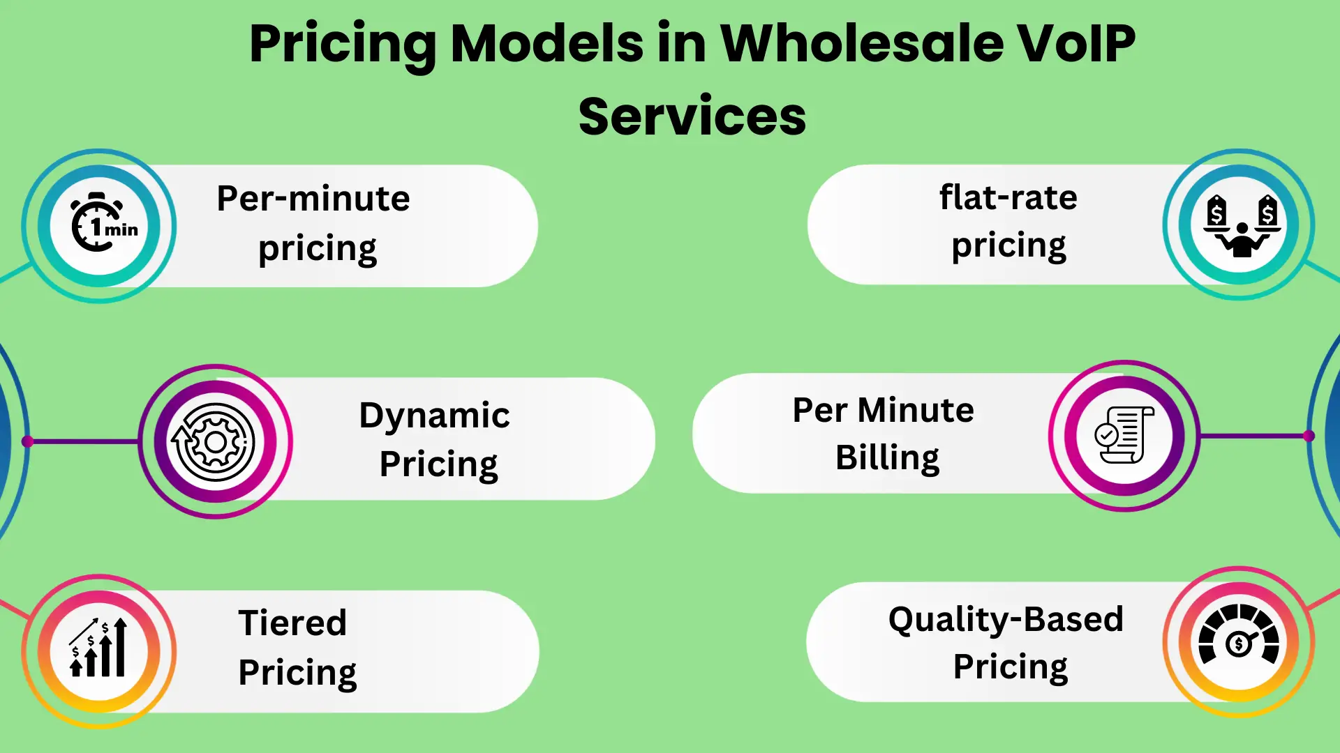 Pricing Models in Wholesale VoIP Services