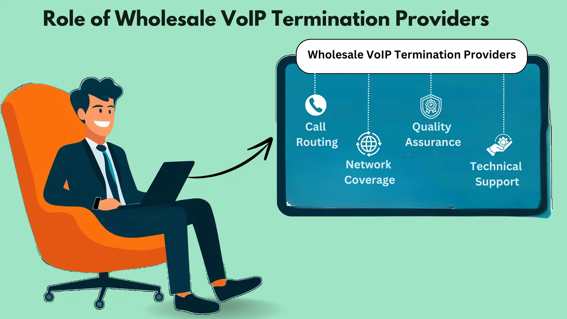 Role of Wholesale VoIP Termination Providers