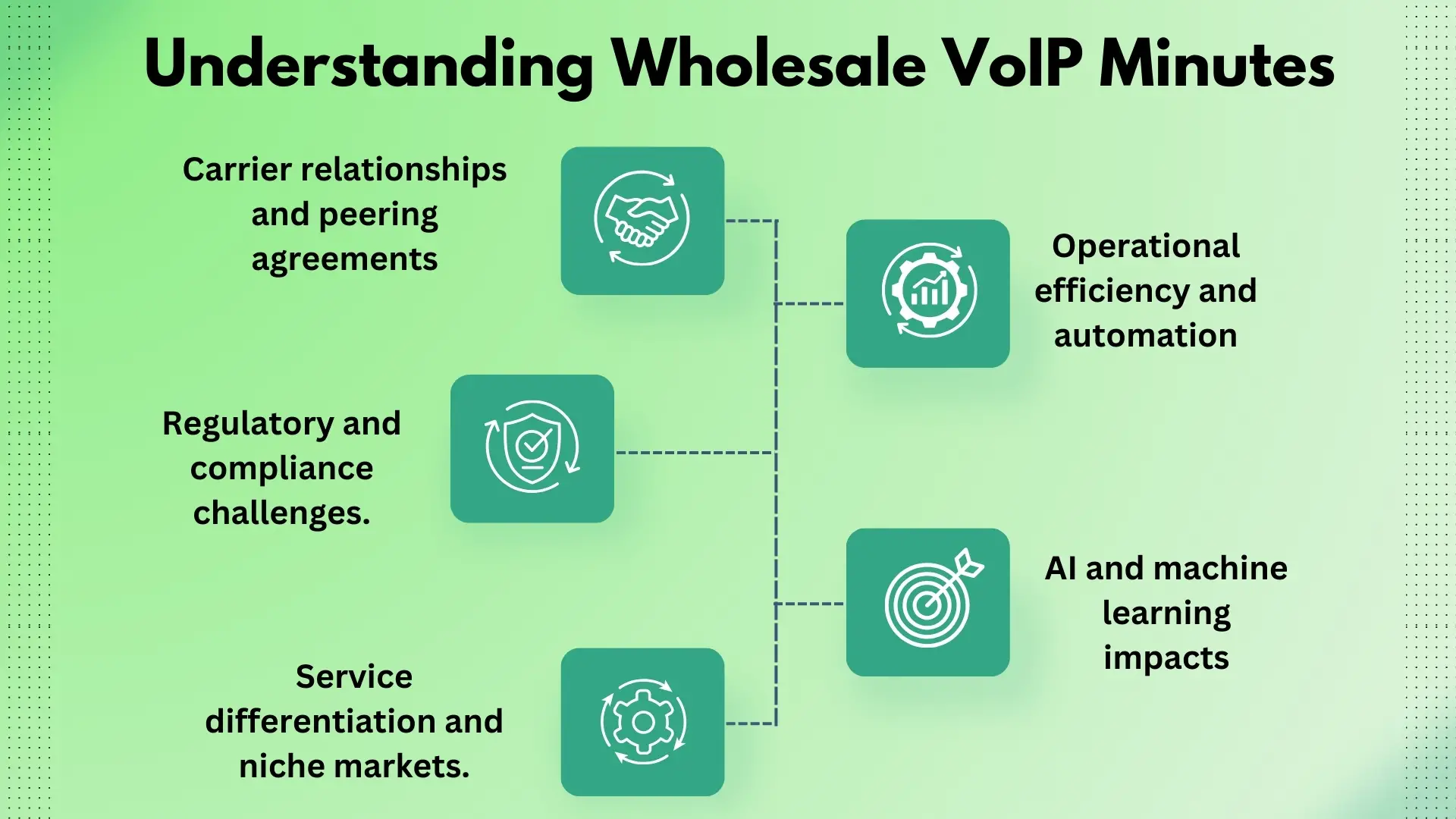 Understanding Wholesale VoIP Minutes