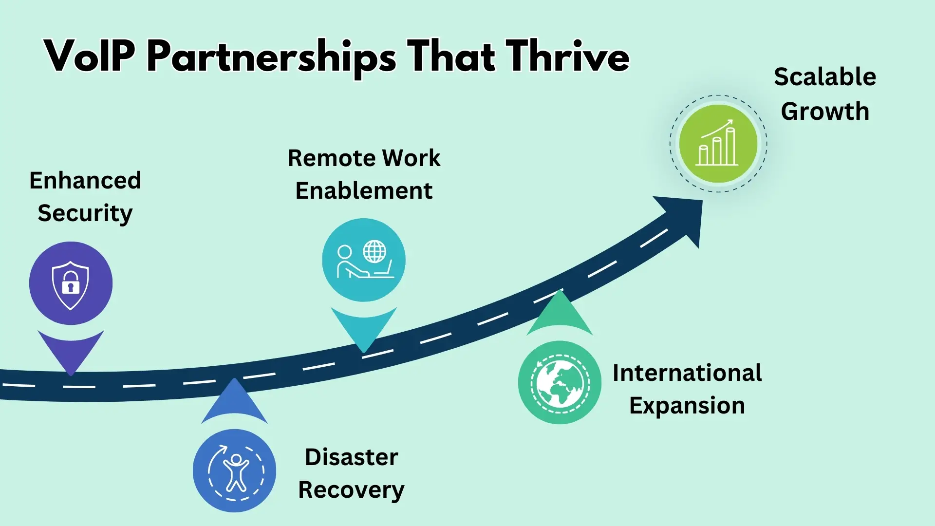 VoIP Partnerships That Thrive