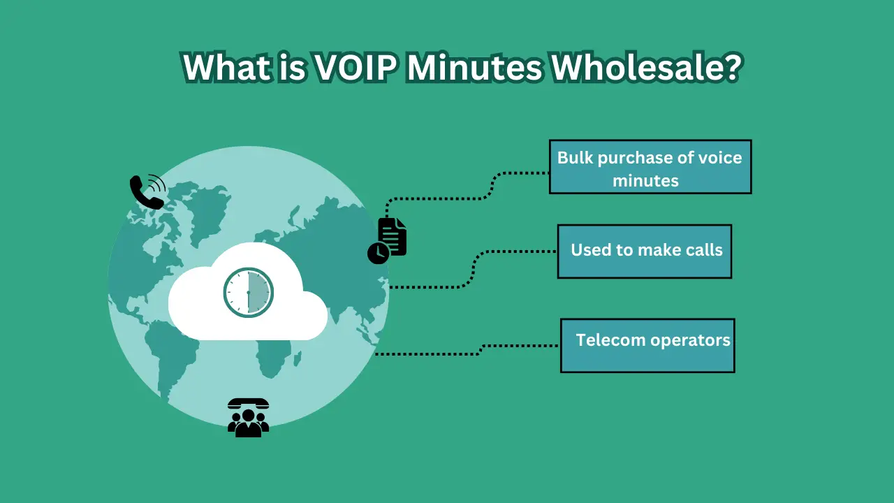 What is VOIP Minutes Wholesale