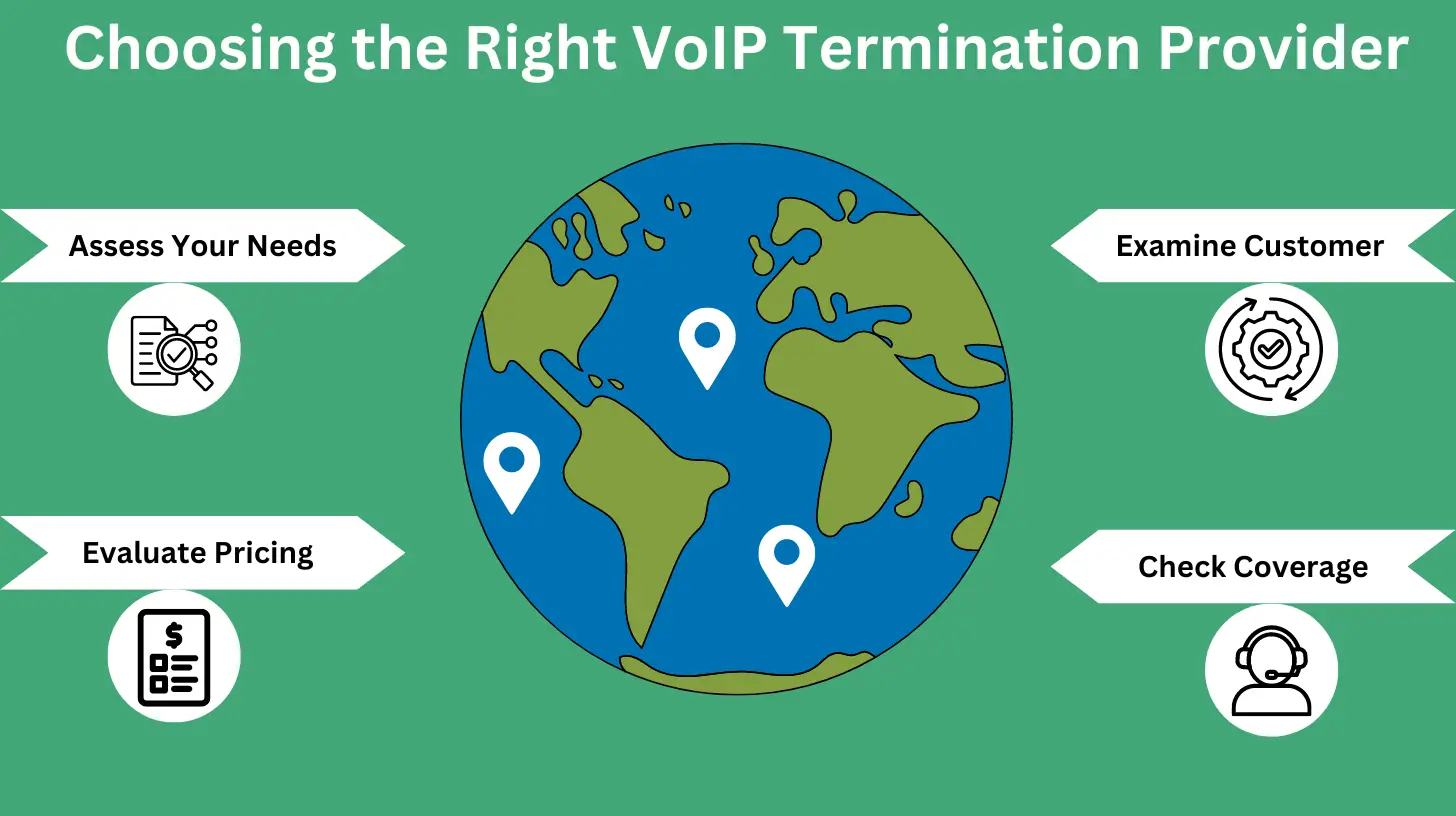 Choosing the Right VoIP Termination Provider