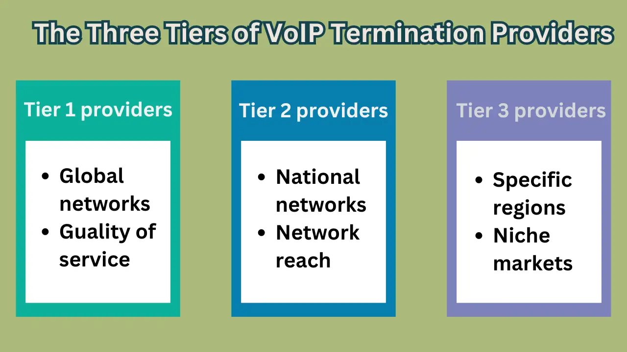 The Three Tiers of VoIP Termination Providers
