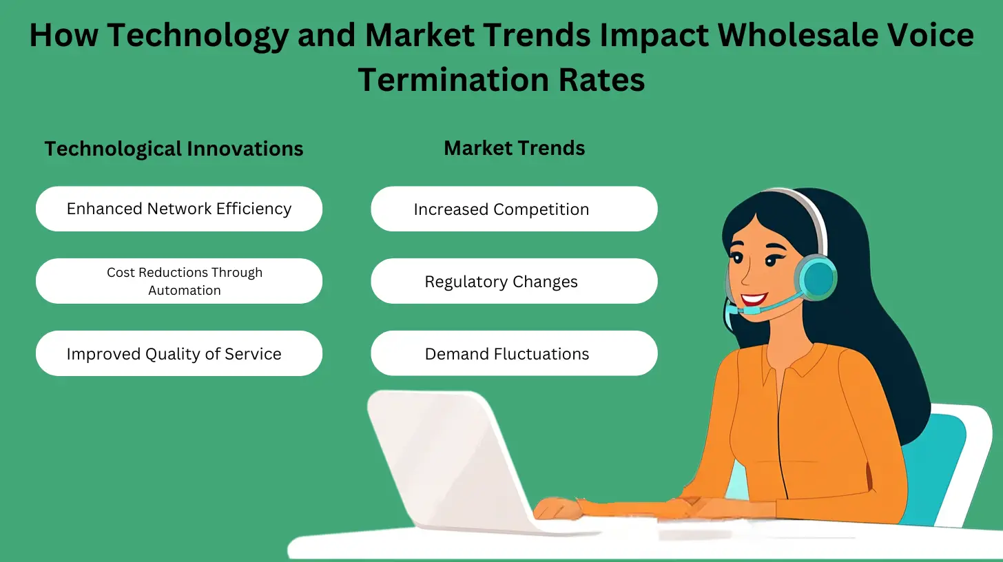 How Can Businesses Ensure Quality of Service with Lower Wholesale Voice Termination Rates?