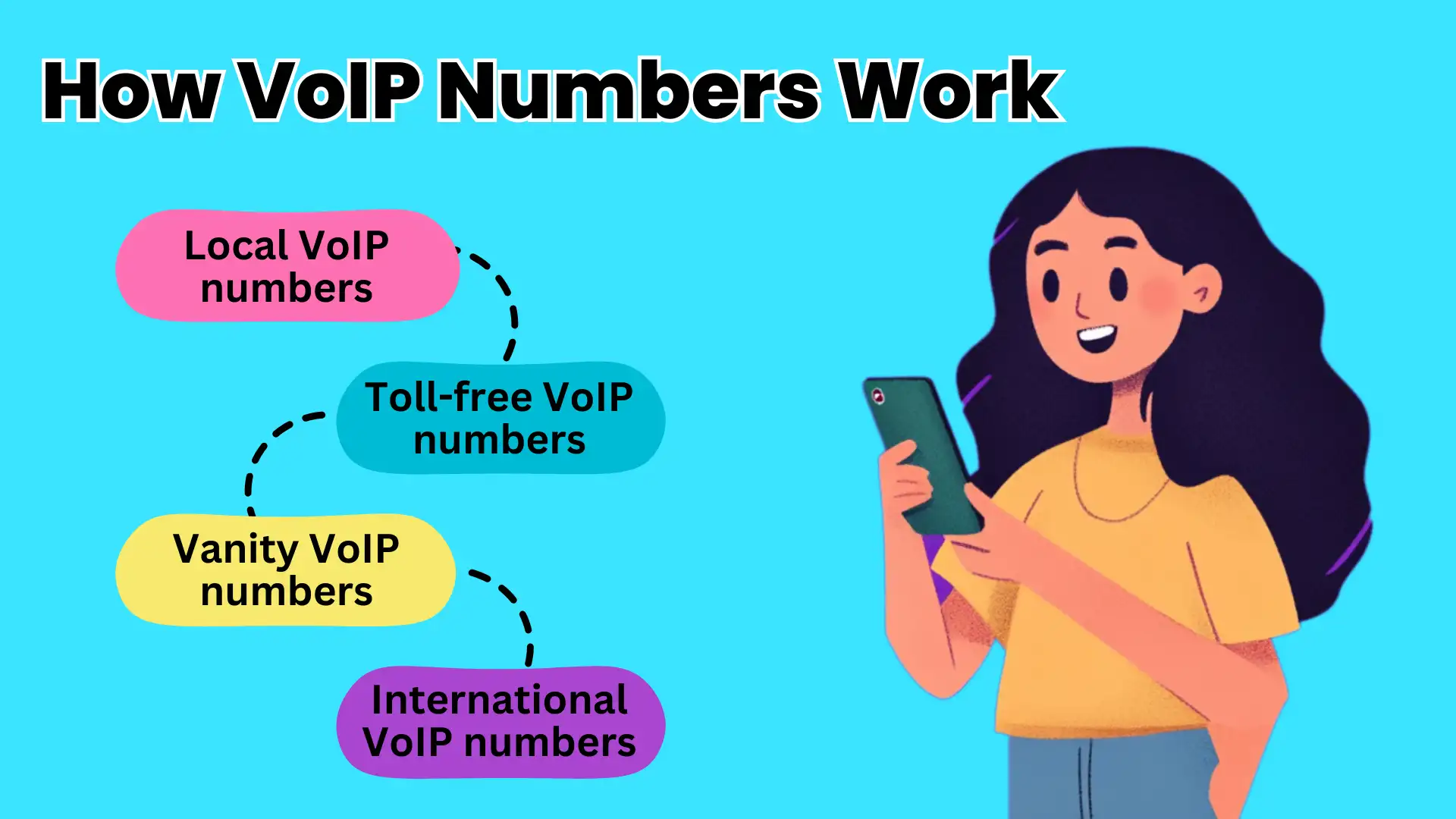 How VoIP Numbers Work