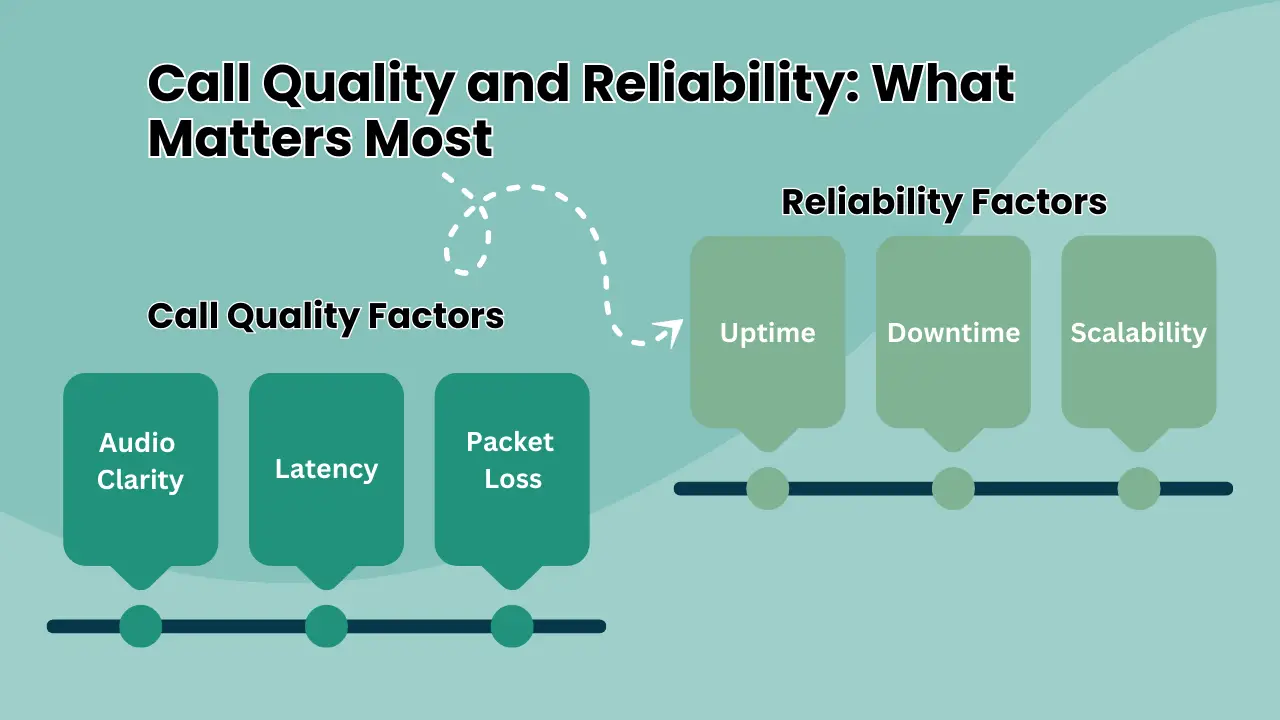Call Quality and Reliability_ What Matters Most