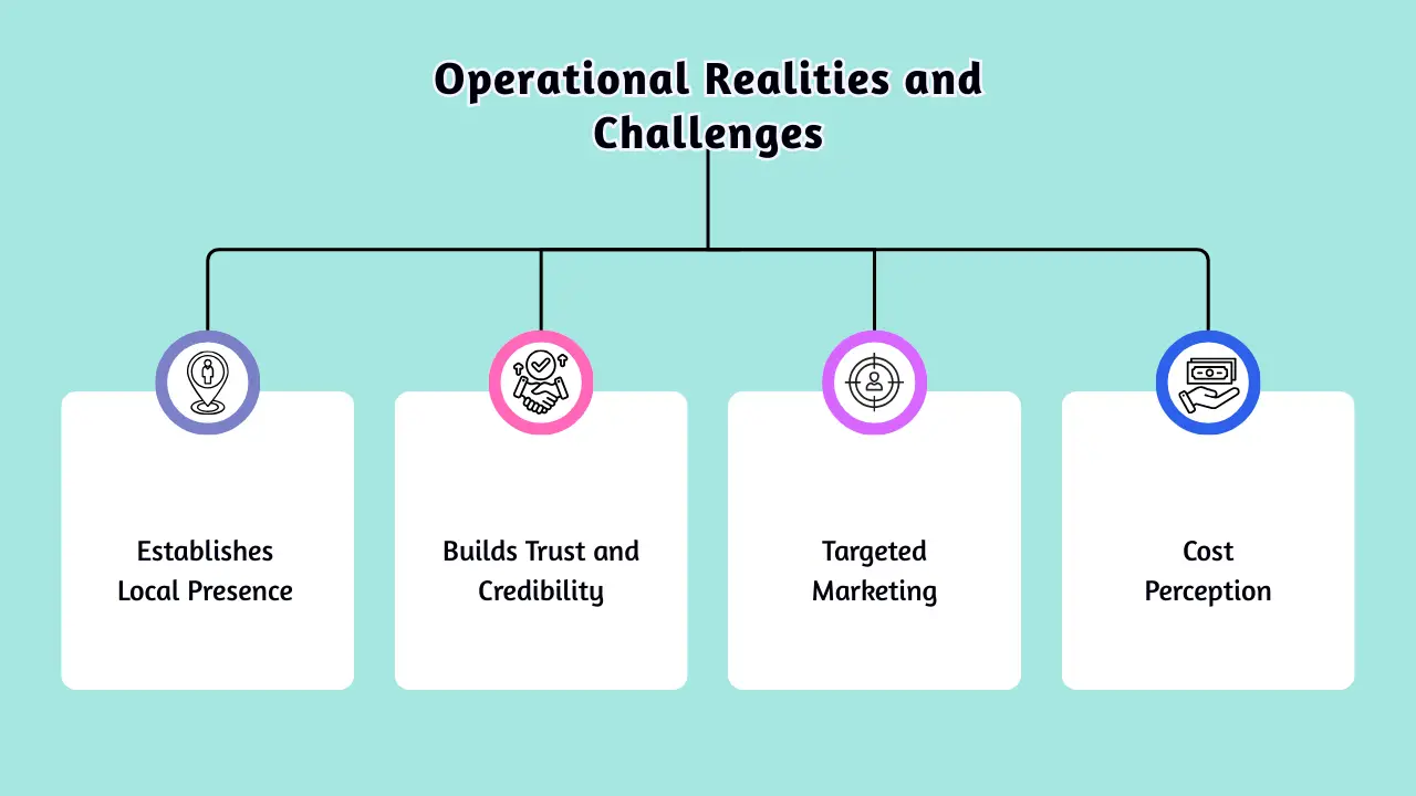 Operational Realities and Challenges