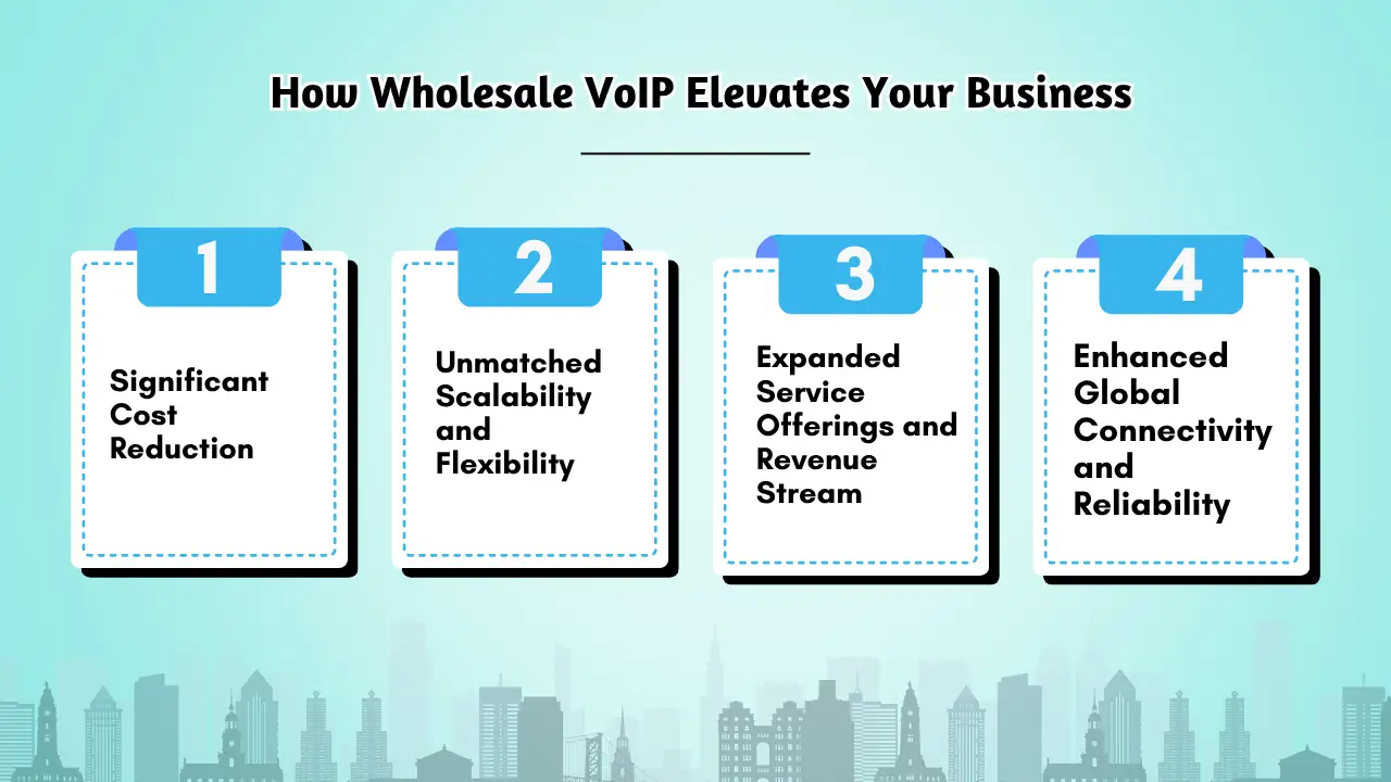 How Wholesale Voice Elevates Your Business