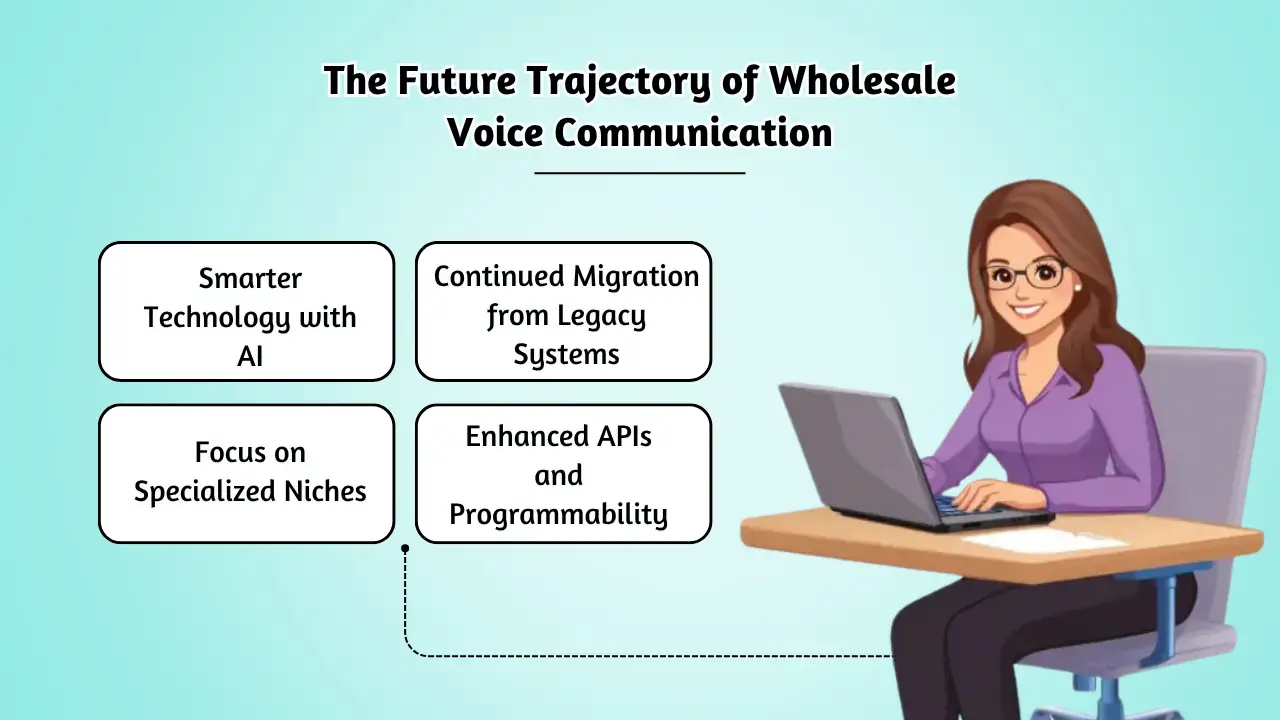 The Future Trajectory of Voice Communication