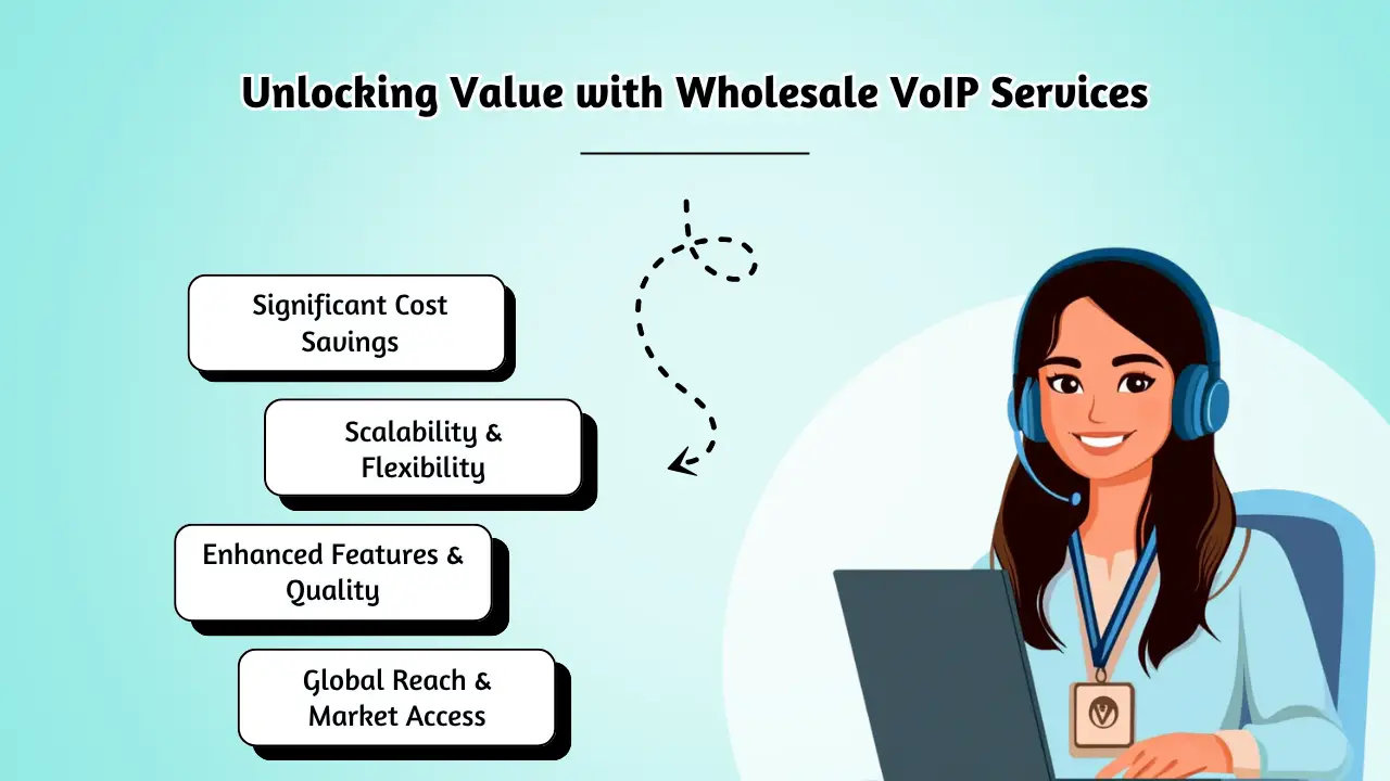 Unlocking Value with Wholesale VoIP